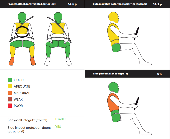 VW Virtus, Skoda Slavia get 5-star Global NCAP rating